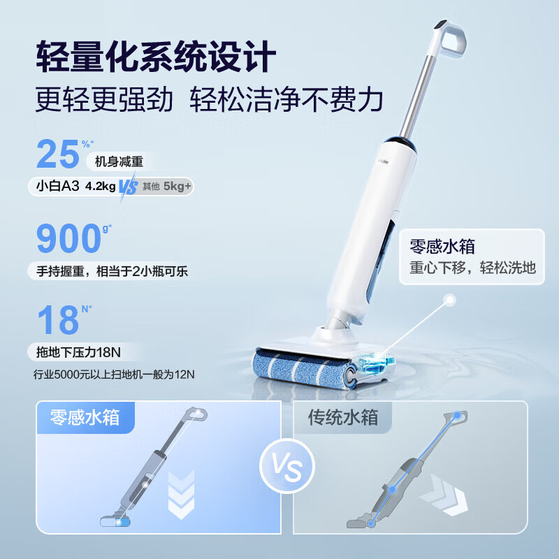 海尔洗地机A3PLUS 0缠毛95℃洗烘 IPX7浸泡洗 180°平躺 自动清洗智能吸拖洗一体洗地机高清大图