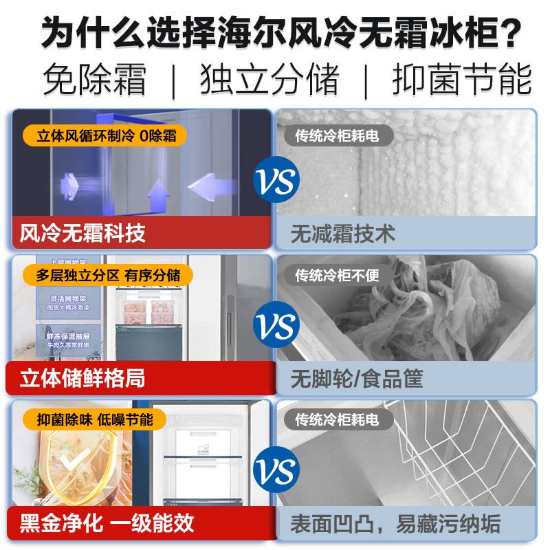 海尔立式冰柜家用风冷无霜全温区冷藏速冻转换冷冻柜冰箱数显-40深冷变BD-210WGHS1图片