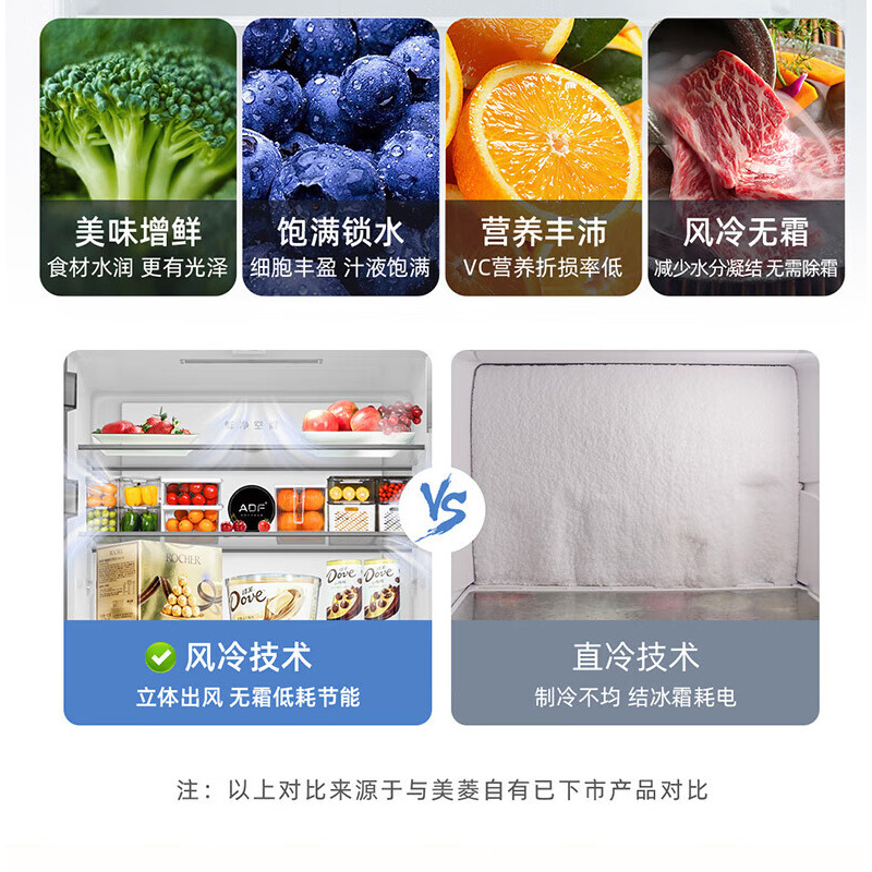 美菱冰箱516升法式多门家用大容量一级风冷无霜冰箱BCD-516WP9CX熔岩灰高清大图