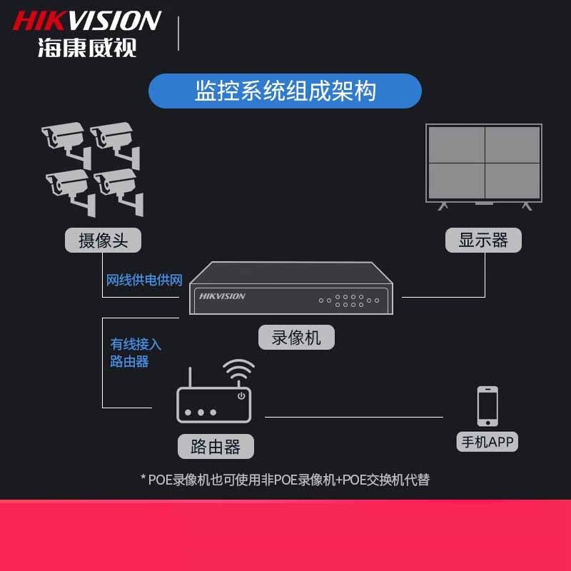 录像机 海康威视/HIKVISION 7916N-R4 电源供电 601万以上 黑色