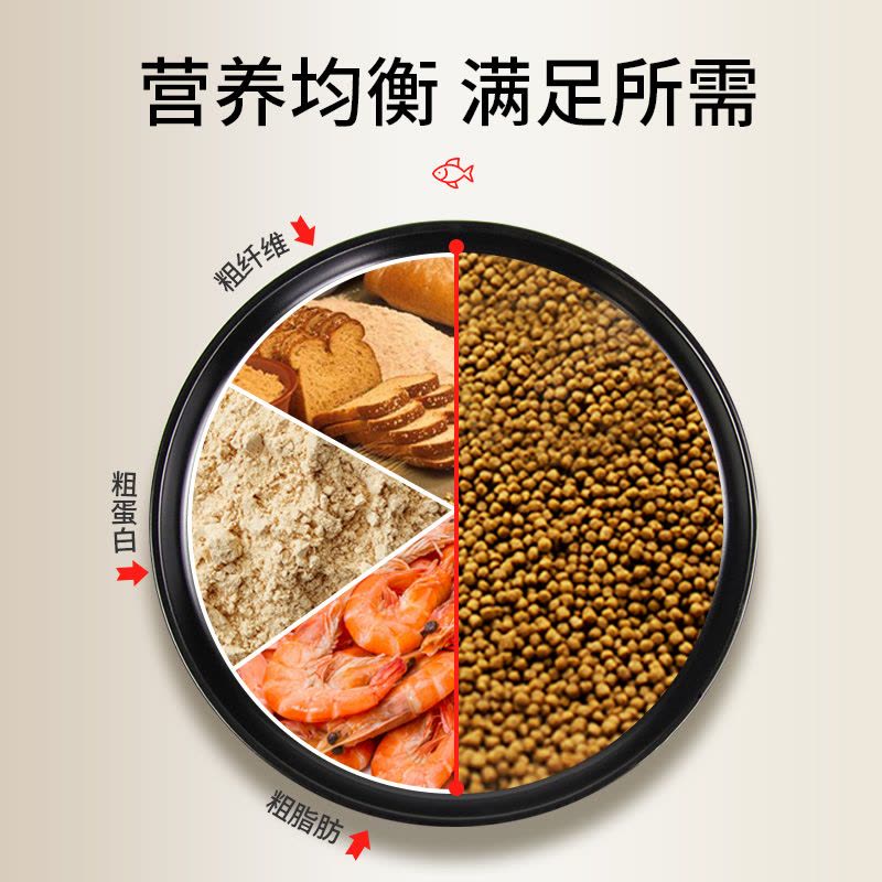 鱼食小颗粒锦鲤金鱼饲料观赏鱼通用鱼粮南极磷虾上浮型鱼料小型鱼图片