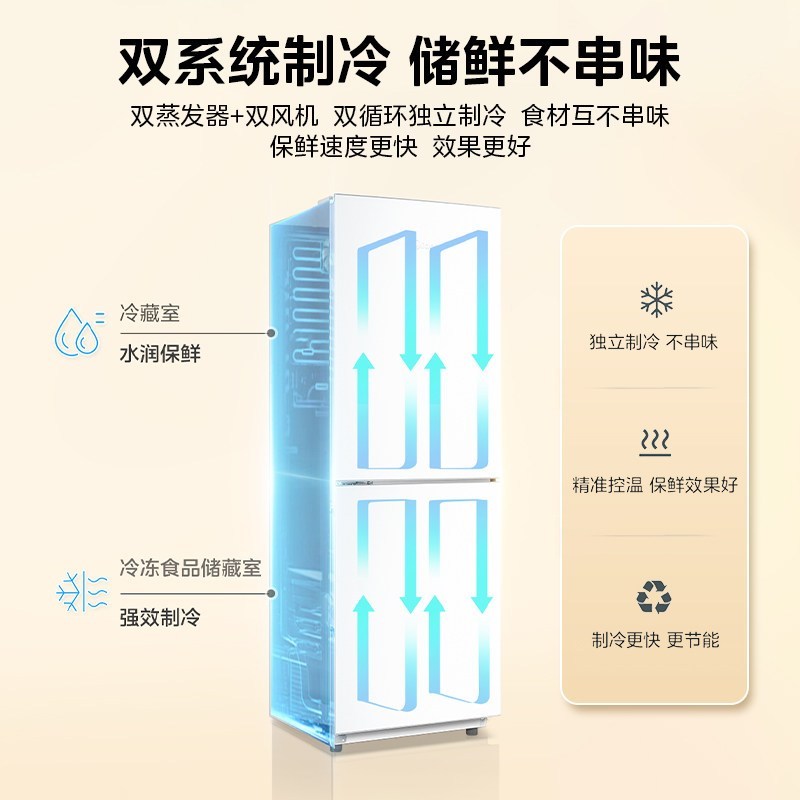 美的冰箱186L二门双门冰箱小户型新国标真一级双系统双循环风冷无霜租房双门电冰箱家用宿舍小冰箱国家补贴MR-196W高清大图