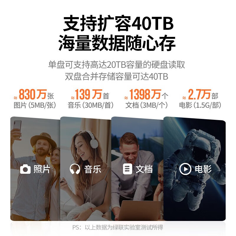 绿联双盘底座脱机拷贝40T5Gbps单位:件高清大图