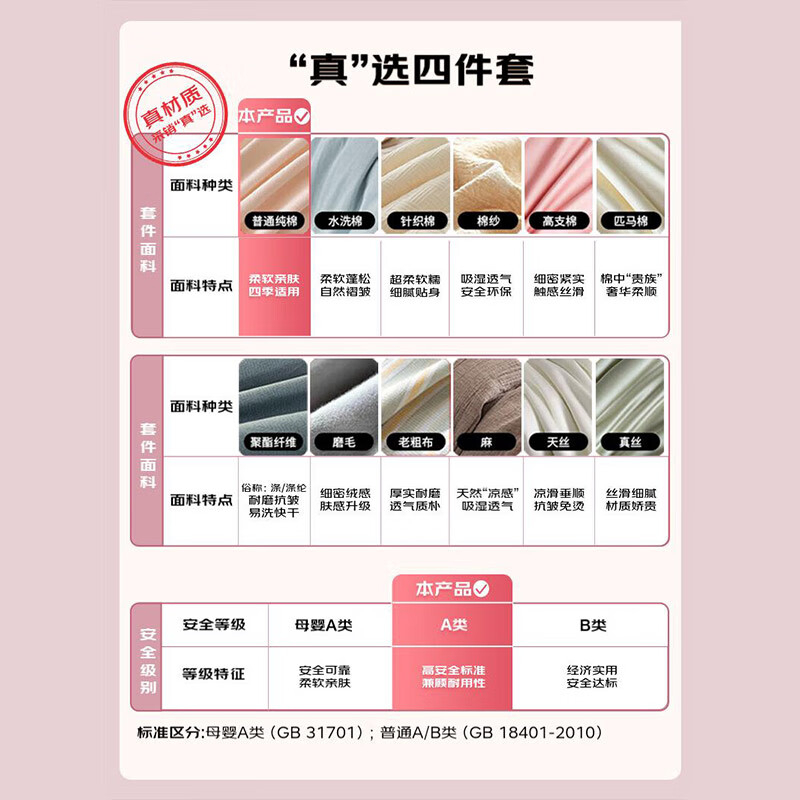 洁丽雅(Grace)A类 全棉3A抗菌标准四件套床上用品套件 1.5/1.8M床 英伦高清大图