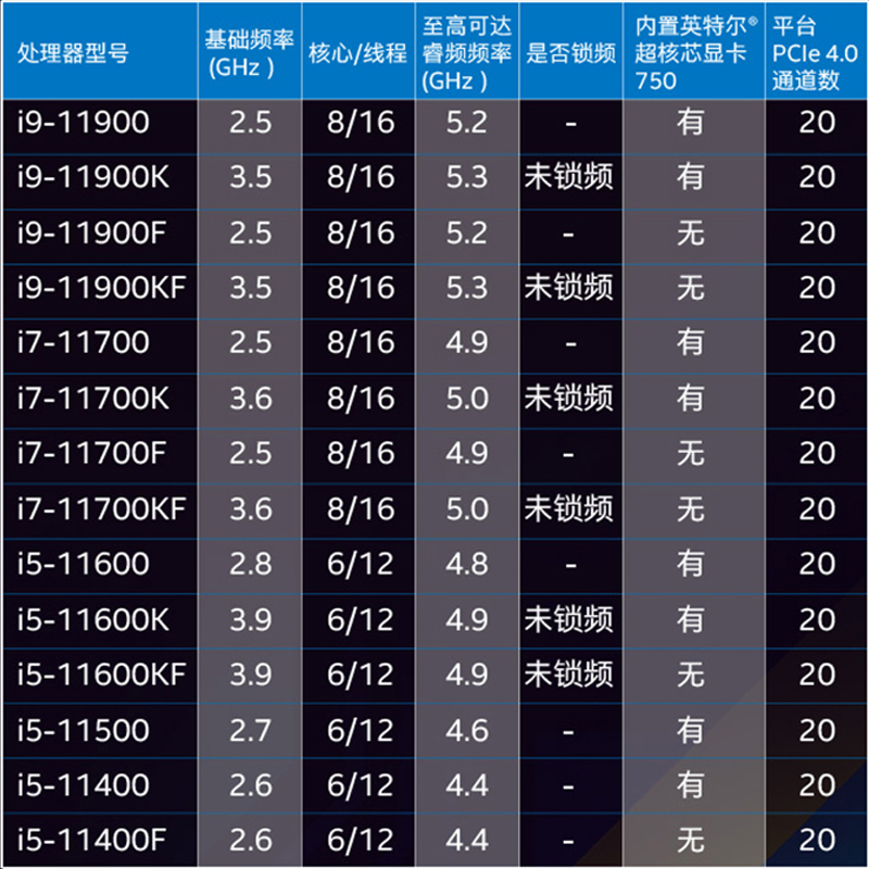 英特尔 Intel i5-11400 6核12线程 盒装CPU处理器