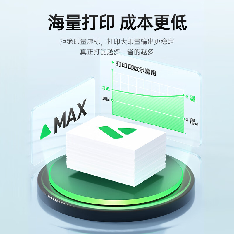 才进加粉硒鼓高速打印耐用高效办公利器环保省墨设计高清大图