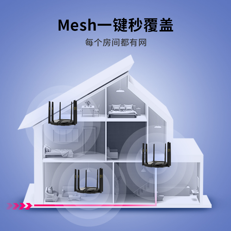 水星(MERCURY) WiFi6 AX5400全千兆无线路由器 5G双频高速wifi穿墙 网络家用智能游戏mesh路由X54G