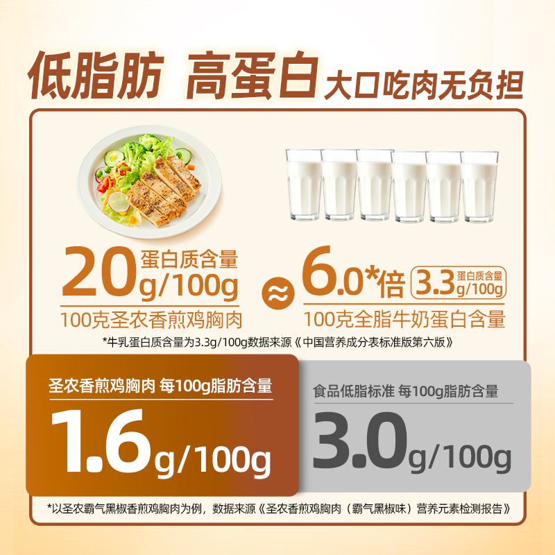 [苏鲜生推荐]圣农 香煎鸡胸肉(霸气黑椒)0.1kg*10高清大图