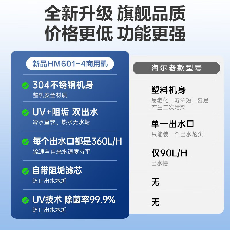 海尔 商用净水器 HM601-4 不锈钢 双出水 大流量 额定总净水量10000L(台)