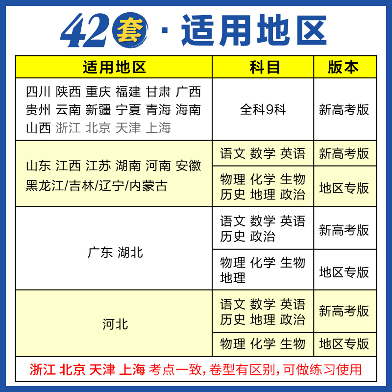 [6本]语数英物化生 山东 [正版]2025新高考必刷卷42套英语数学语文物理化学生物政治历史地理文综理综模拟试卷子汇编高清大图