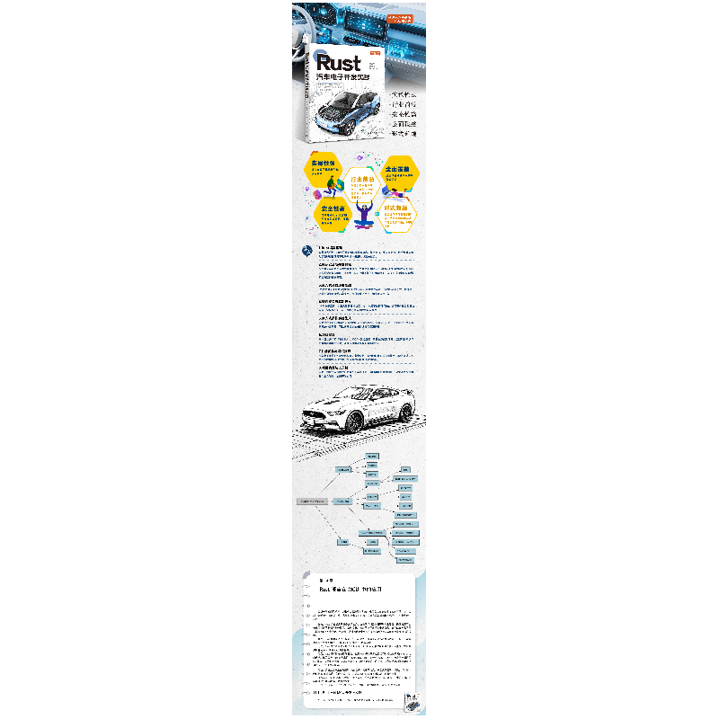 正版新书]Rust汽车电子开发实践司江平 周炯皓 张超978730267933高清大图