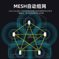 睿因(Wavlink)A53 分布式mesh路由器3只装全屋覆盖5G双频千兆端口无缝漫游双频合一大户型家用路由器