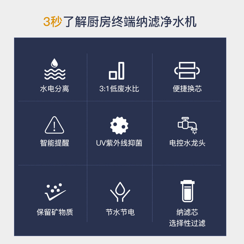 碧水源(Originwater)净水器 家用直饮纳滤净水机 可调节废水比 厨下式D509