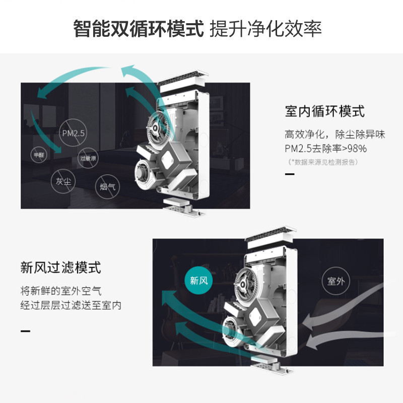 惠而浦(Whirlpool)新风净化机WA-2001M 壁挂式双循环空气净化器