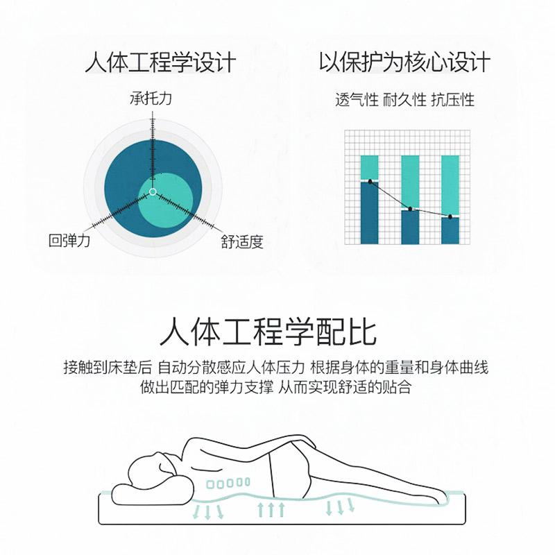 家柏饰(CORATED)针织棉床垫床褥 1.5m床1.8米加厚垫被双人褥子宿舍软垫 家用垫子高清大图