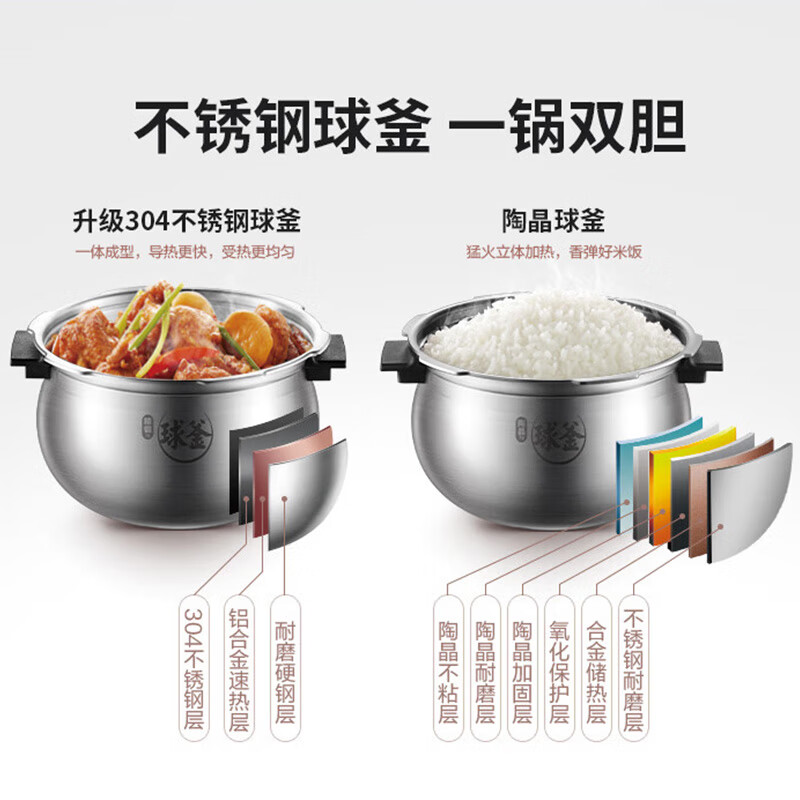 苏泊尔（SUPOR）电压力锅家用5升大容量IH电磁加热2200W猛火多功能一锅双胆高压锅 双钢球釜 压力可调 SY-5高清大图