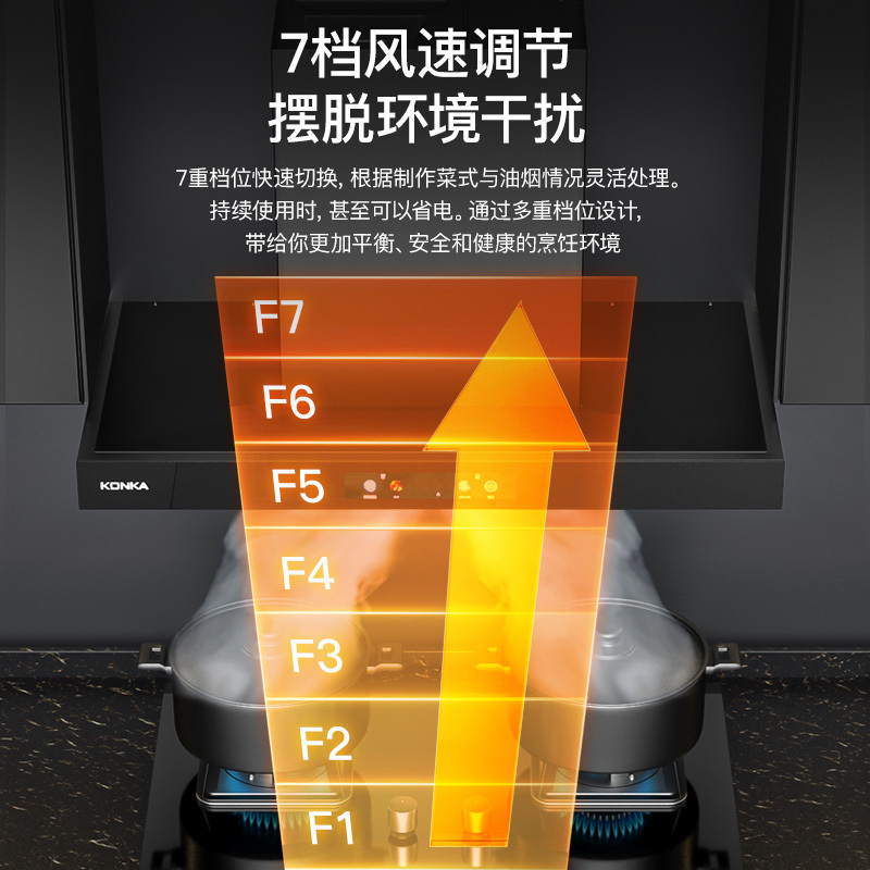 康佳(KONKA)欧式抽油烟机 变频1000Pa大静压 家用26m³/min爆炒大吸力 7档风速顶吸式排烟机 KT60B