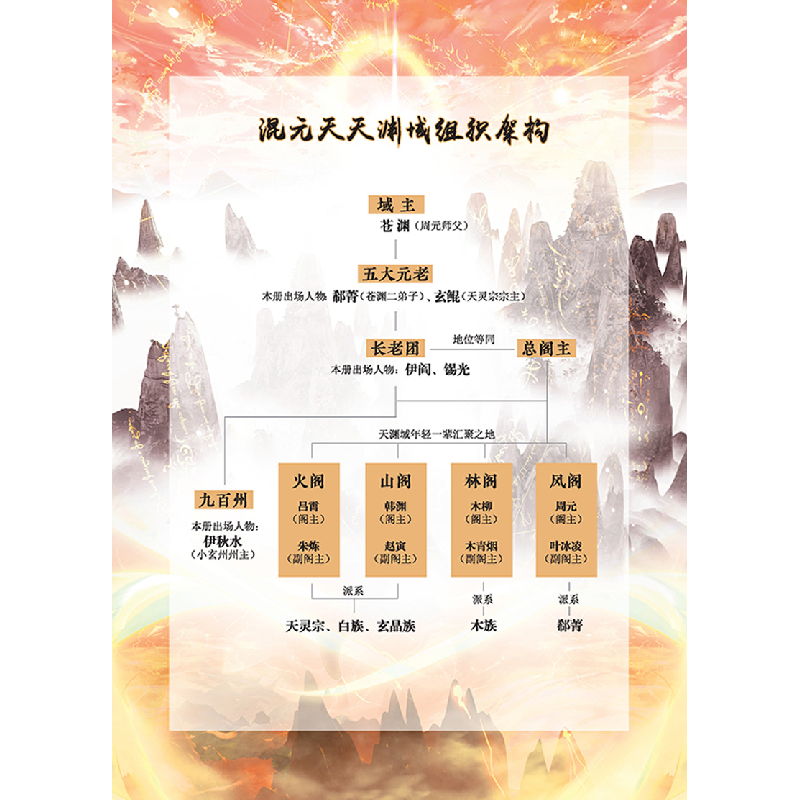 正版新书]元尊12·天渊风云天蚕土豆9787549265428高清大图