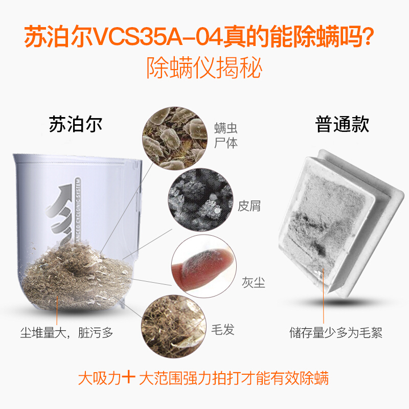 苏泊尔(SUPOR)除螨仪 VCS35A-04家用有线床上手持式螨虫吸尘器 双紫外线震动拍打除螨机高清大图