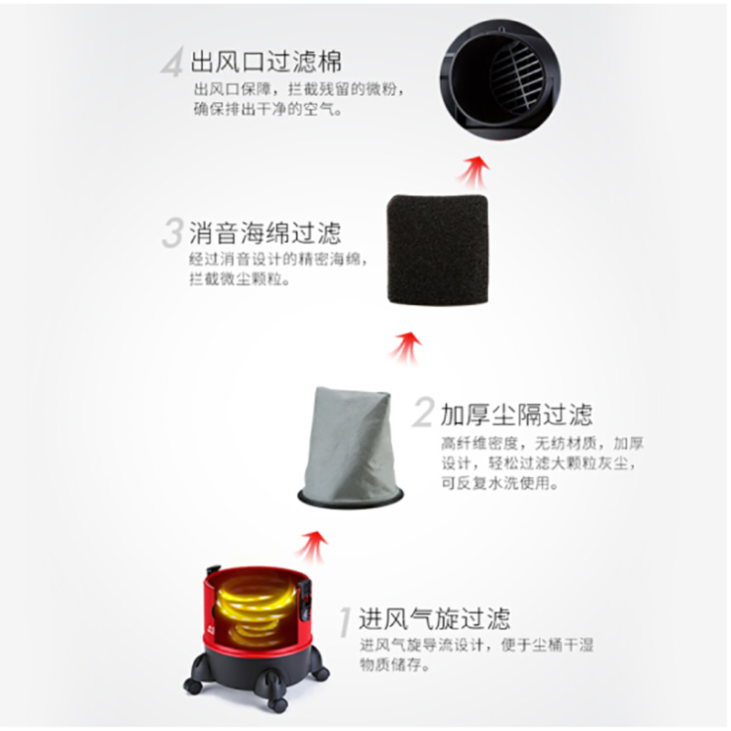 小狗 PUPPY D-807 吸尘器 桶式干湿吹大功率三用