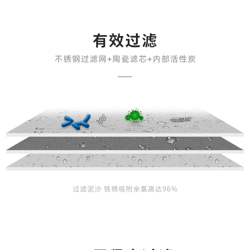 澳柯玛(AUCMA)净水器水龙头ASL-02过滤器自来水净化器厨房卫生间洗漱通用滤芯1机1芯原装滤芯 一机一芯