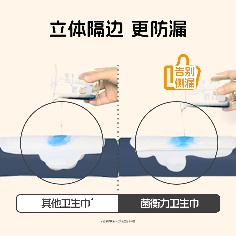 她研社(Herlab) 菌衡力系列弱酸抑菌卫生巾日夜组合-10包64片240mm*7片*7包+290mm*5片*3包高清大图