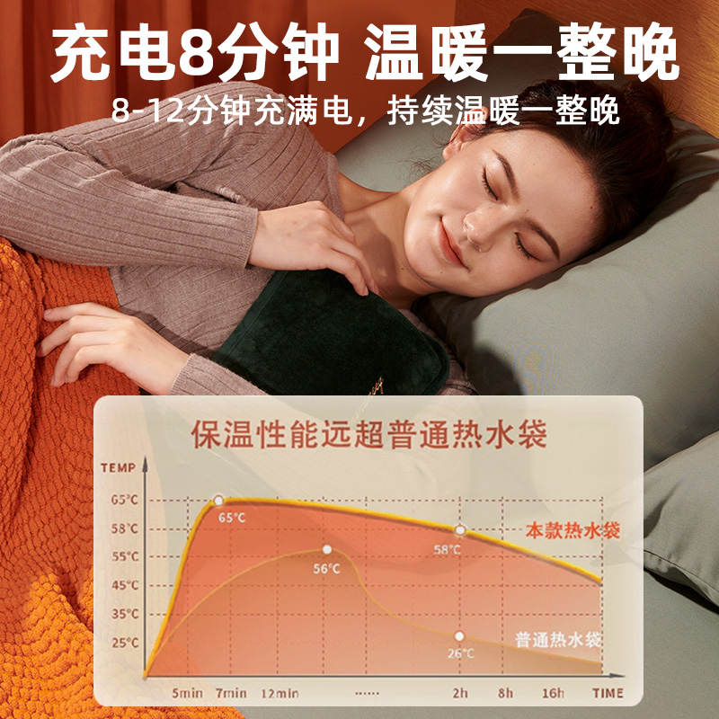 [补贴10%]热水袋充电毛绒暖手宝暖宝宝女生用热敷肚子防爆暖水袋电热宝正品高清大图