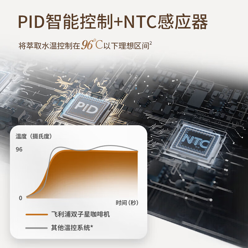 飞利浦(PHILIPS)咖啡机双子星意式半自动家用胶囊咖啡机研磨一体机磨豆机现磨复刻手冲PSA2218/00高清大图