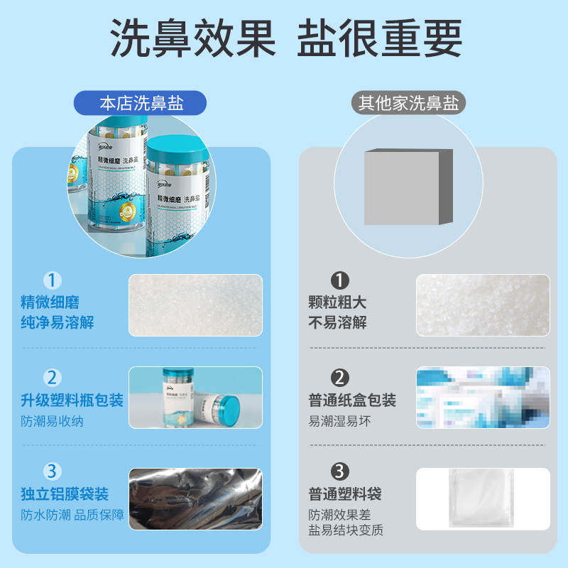 洗鼻盐生理性盐水成人儿童家用洗鼻器鼻腔专用洗鼻盐 60包高清大图