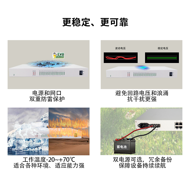 森润达SRDIT PDH光端机综合业务光端机电话光端机多业务光端机OMUX120 1E10P