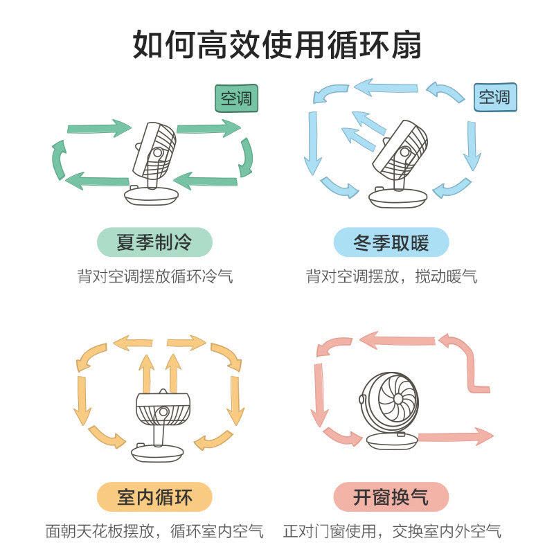 美的(Midea)电风扇家用轻音低噪空气循环扇小型摇头空调办公室落地扇宿舍小台扇GAF18AD 暖心橙图片