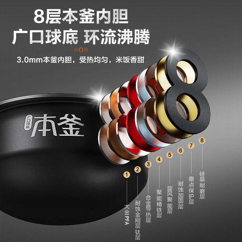 苏泊尔(SUPOR)SF30HC85A智能多功能电饭锅3L高清大图