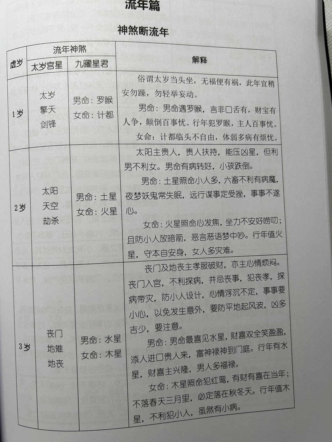 全新 正版 理论精华宝典 王咸炽 著 行卯出版社出版 出版社出版高清大图