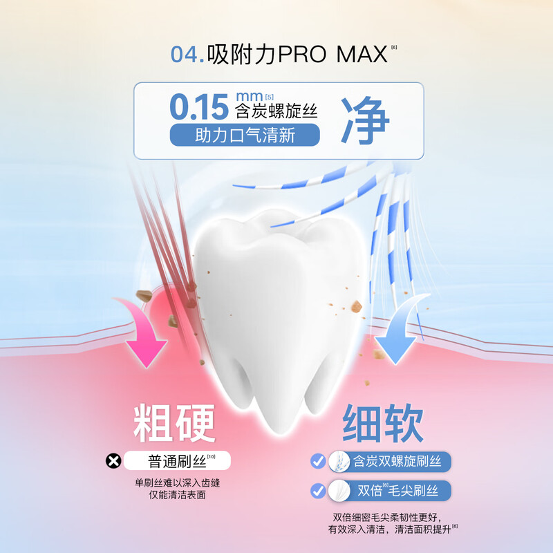 舒客高密宽头牙刷[SSS级]粉蓝高密宽头 2支(10套起拍)高清大图