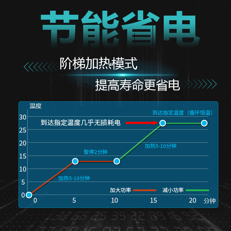 鱼缸加热棒自动恒温不锈钢小型乌龟加热棒迷你电加热棒省电加温器高清大图