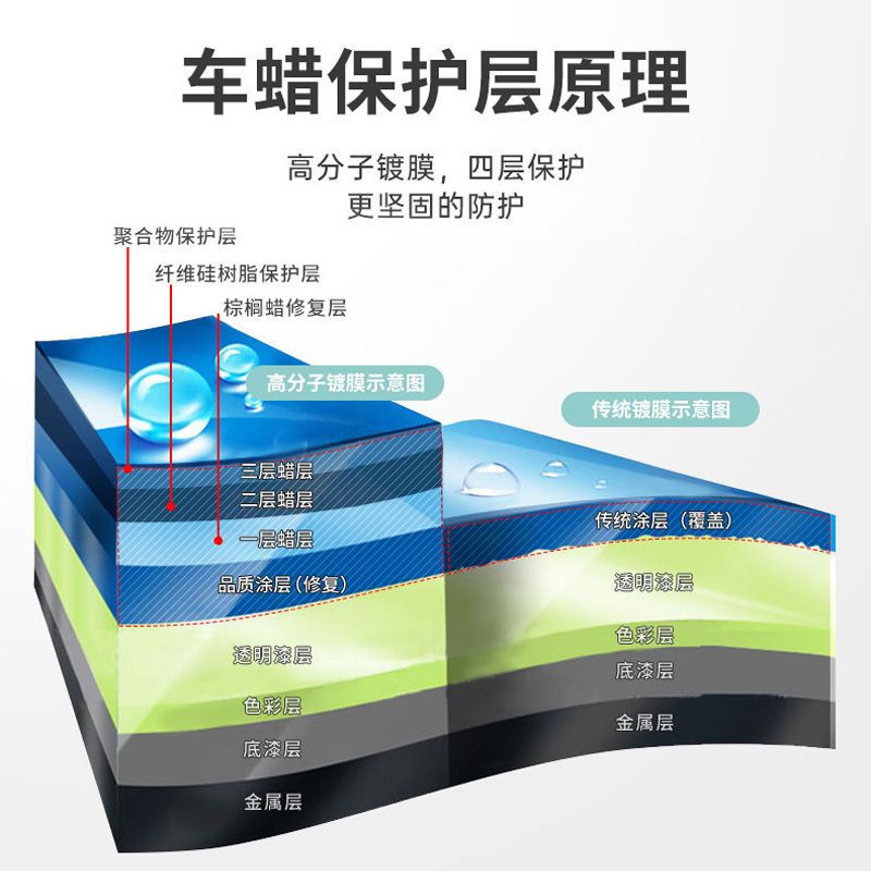 E路驰白车专用蜡汽车蜡打蜡通用上光去污防护蜡抛光蜡养护蜡神器 [白车专用]白车蜡(送毛巾+海绵)
