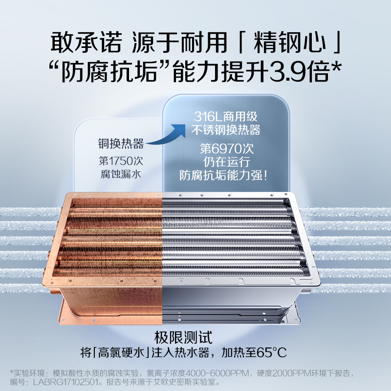 史密斯(A.O.SMITH)16升燃气热水器 家用洗澡 恒温耐用 不锈钢换热器8年 新品JSQ31-TC2 迷雾蓝