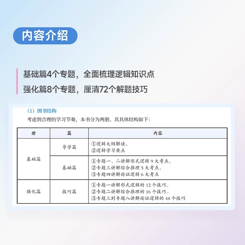 李焕逻辑72技+真题 [正版]2024考研李焕逻辑72技+历年真题+800题mba/mpa/mpacc管综199管理类3高清大图