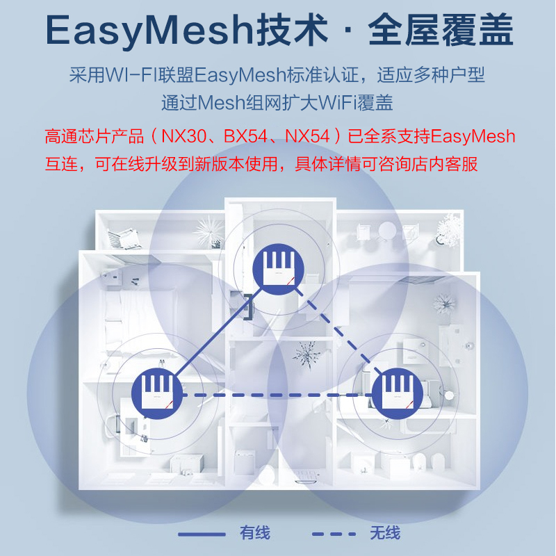 华三(H3C)NX30 WiFi6双频5G千兆路由器 3000M速率 强力穿墙游戏加速 路由器千兆