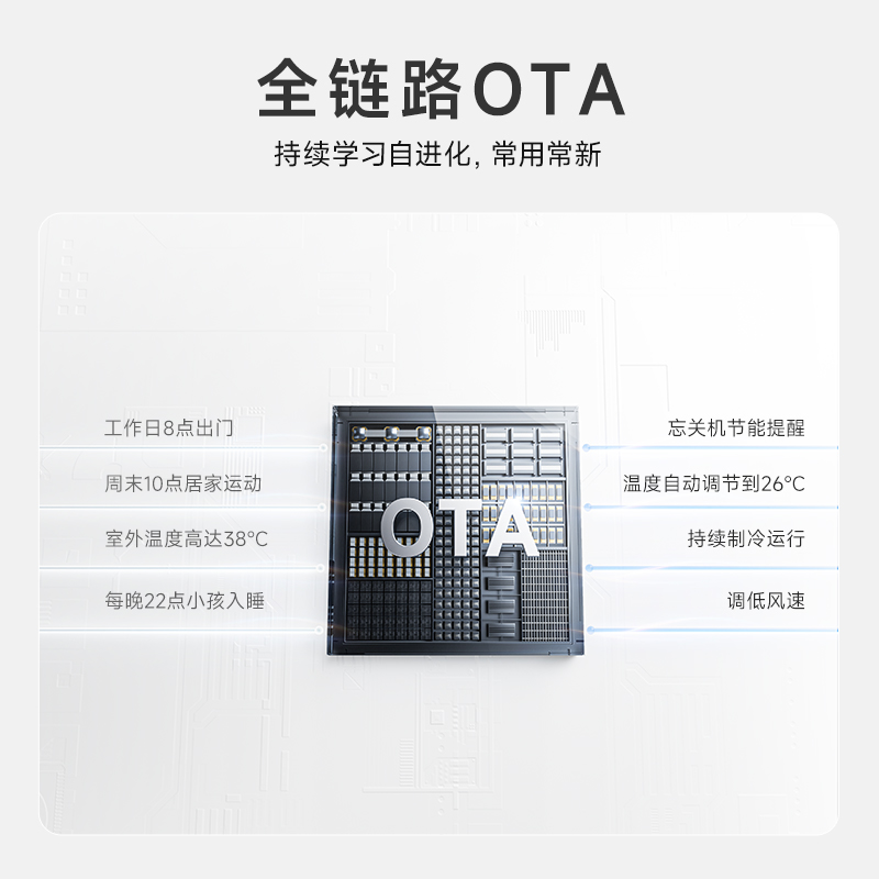 华凌空调省电神机3匹立柜式新1级变频冷暖双排铜管一键防直吹客厅空调KFR-72LW/N8HA1Ⅳ高清大图