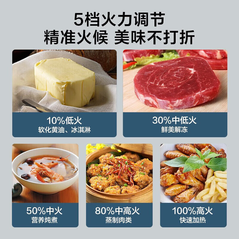 美的(Midea)微波炉多功能家用大容量快速加热微波智能解冻除味转盘加热20L PM20M1高清大图