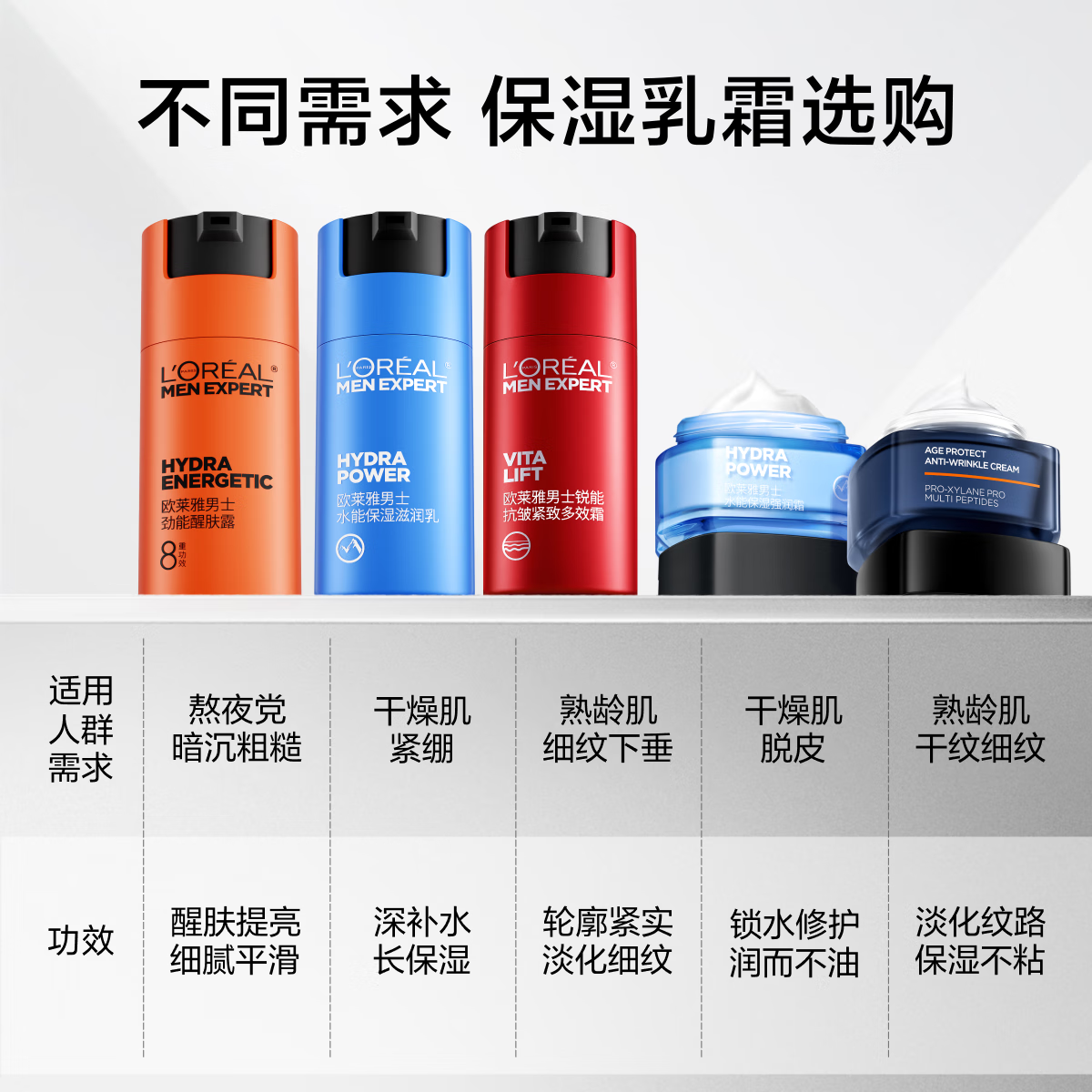 欧莱雅男士劲能醒肤露50ml*2套装紧致抗皱补水保湿春夏乳液护肤品七夕高清大图