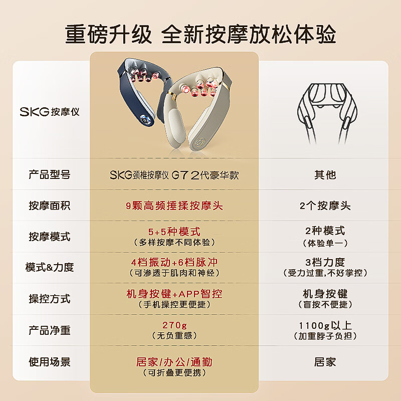 SKG颈椎按摩器颈部肩颈脖子物理捶打热敷脉冲智能护颈折叠按摩仪礼物高档实用送男女礼品[高端按摩器TOP]G7二代豪华高清大图