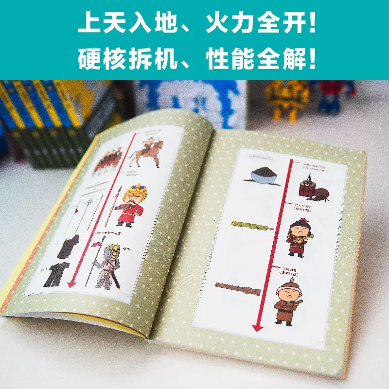 [醉染正版]黄同学漫画兵器史 那个黄同学著 兵器大百科大揭秘 军事科普知识漫画书 有趣好笑到停不下历史科普漫画书籍 中小高清大图