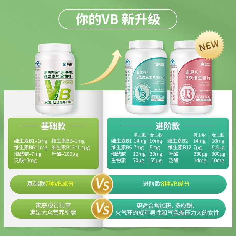 康恩贝B族维生素咀嚼片90片粉盒