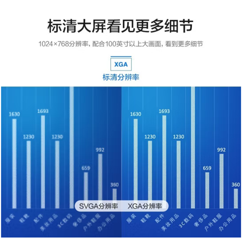 爱普生(EPSON) CB-X06E 投影仪(标清XGA 3600流明 光学变焦 支持侧投)高清大图