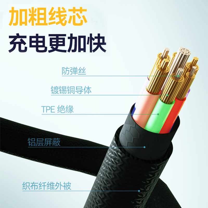 皓睿 迅捷十号织布一拖三快充数据线华为/苹果/安卓HR-X23一拖三高清大图