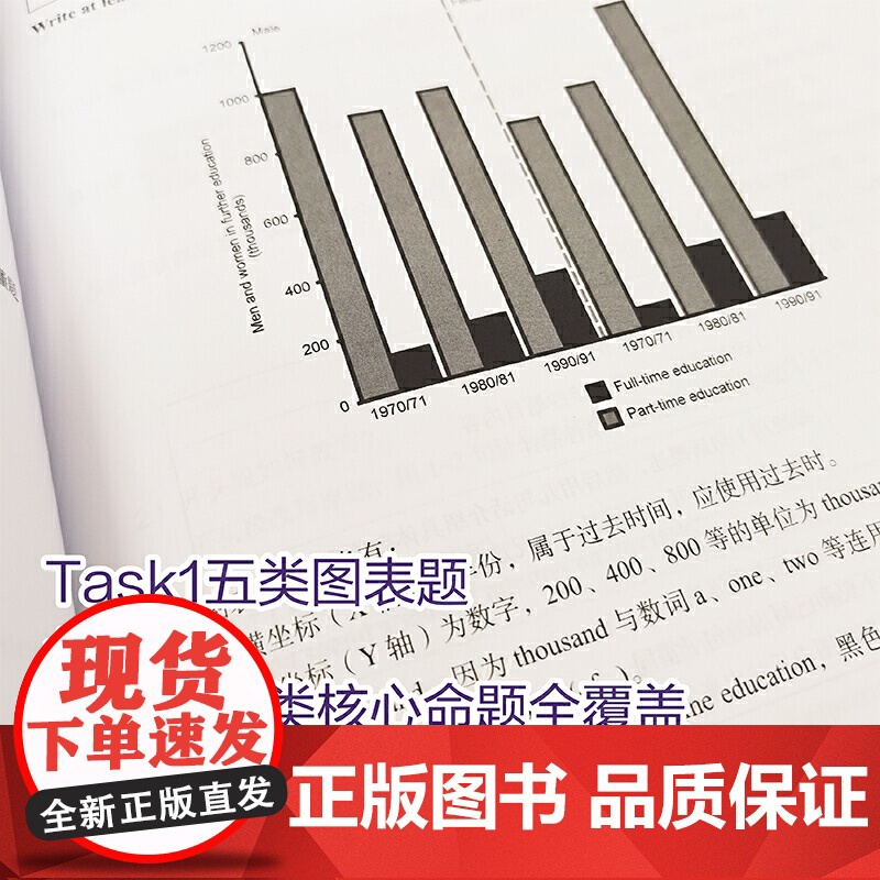 雅思写作基础训练 备考指南:专为新手考生编写(赠写作高频词汇)高清大图