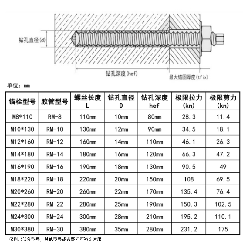 化学螺栓高强度化学锚栓镀锌膨胀螺丝M12*120(5.8级260套带药剂)高清大图