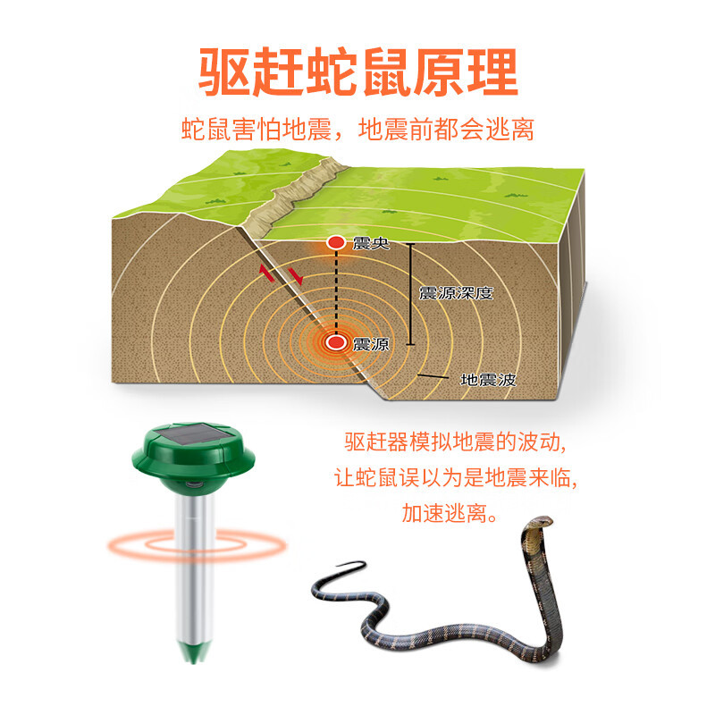 天臣玖号 驱蛇器神器粉装置灯赶灭长效家用户外太阳能超声波强力赶防蛇神器 (单位:个)按个销售